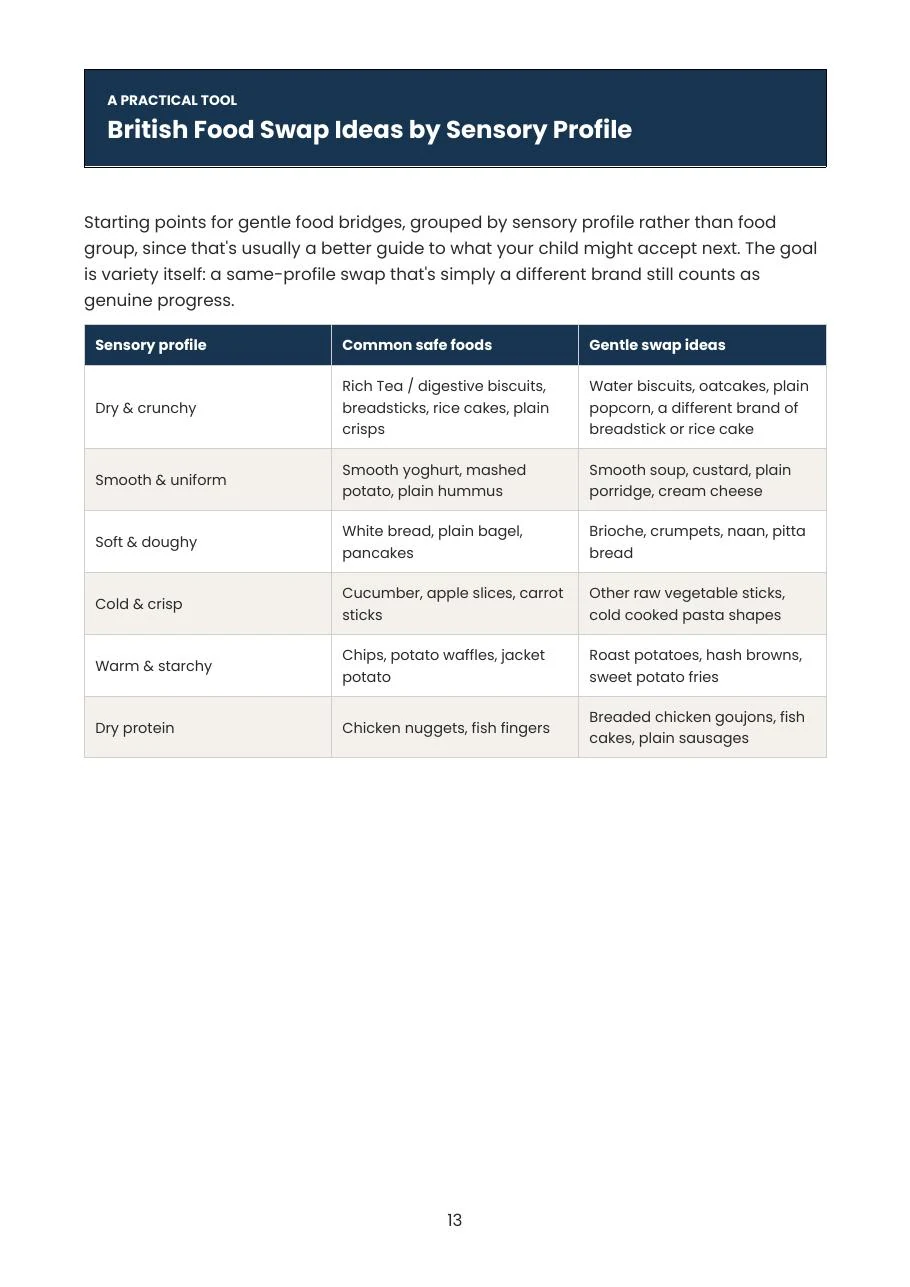 British food swap ideas by sensory profile